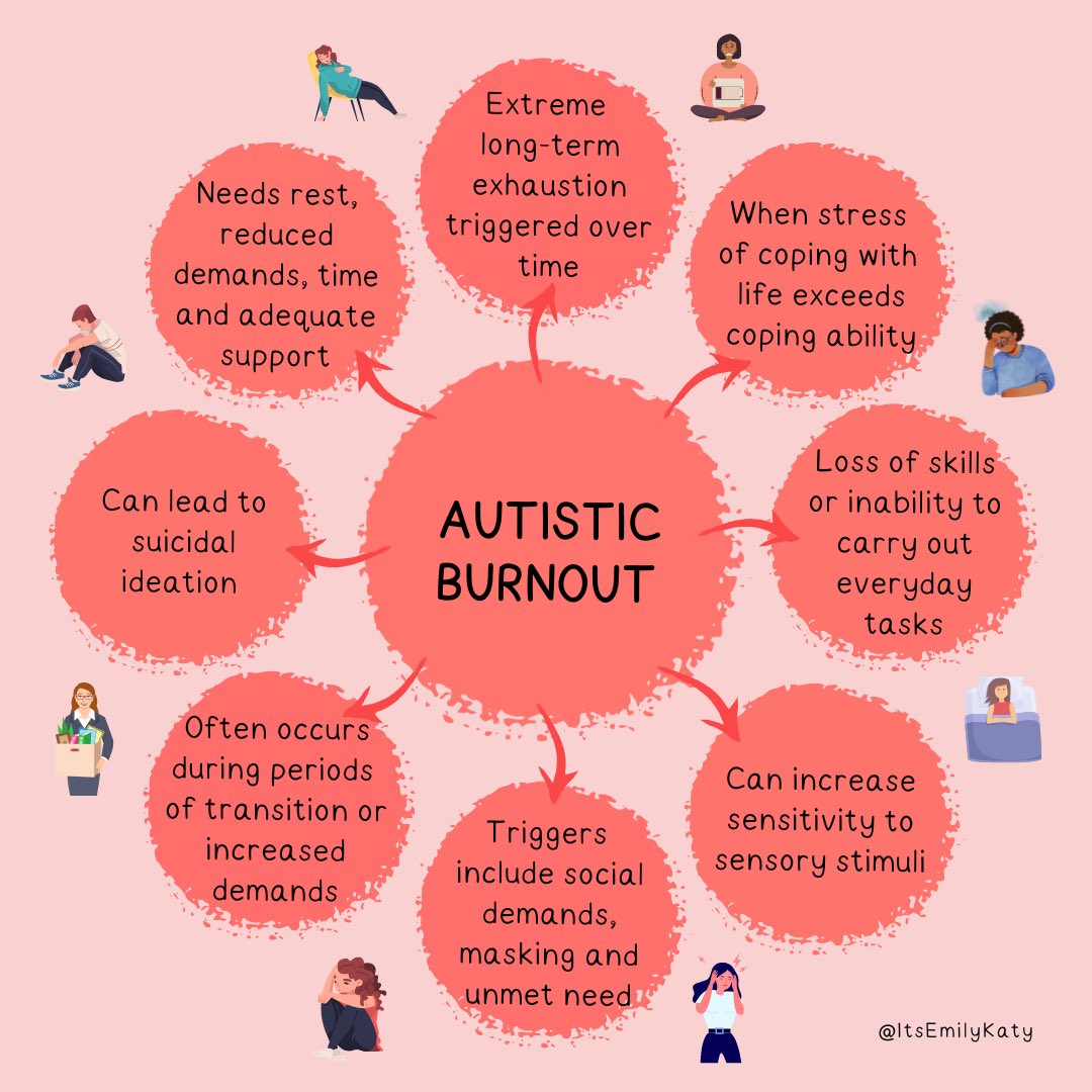 Autistic Burnout - Autism Understood